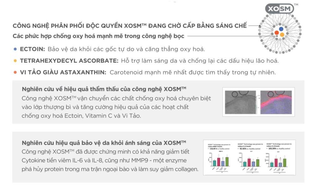 Công nghệ XOSM