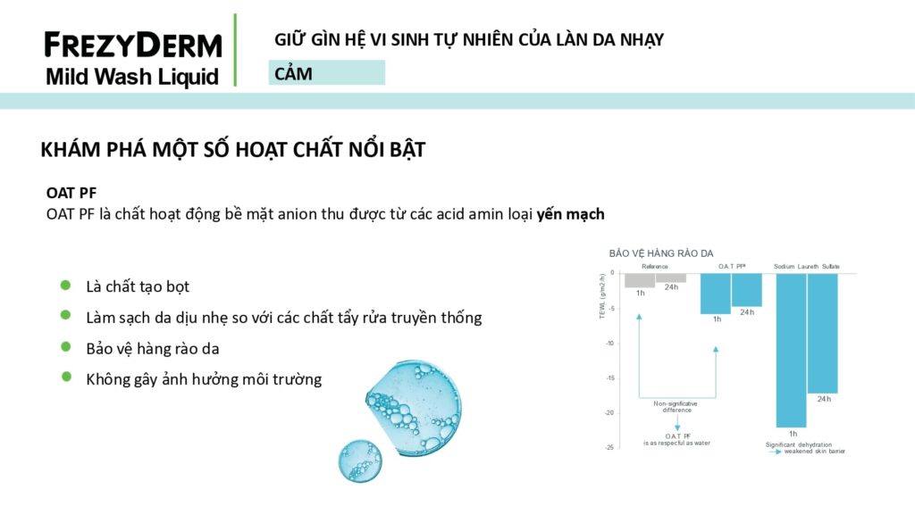 sữa rửa mặt Frezyderm