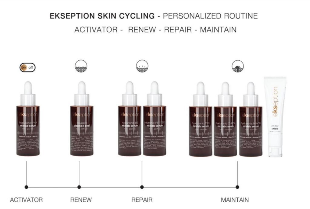 Ekseption Skin Cycling